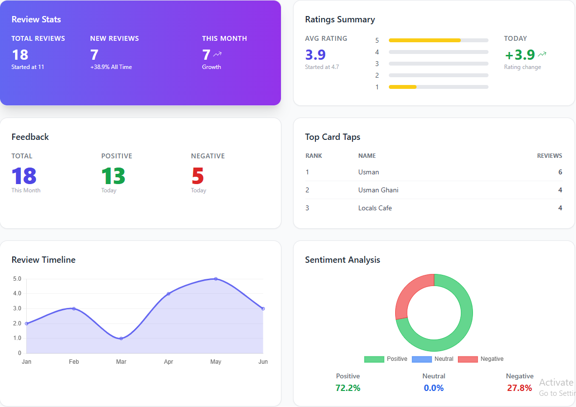 Dashboard preview